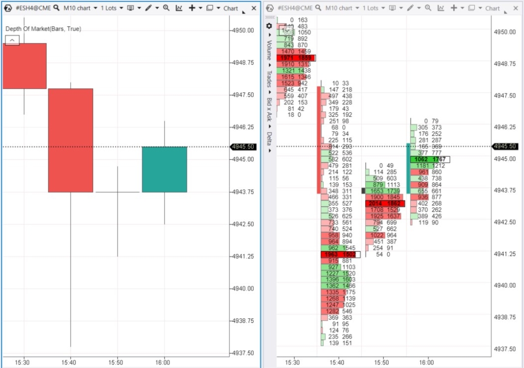Was ein Footprint-Chart ist. Beispiel