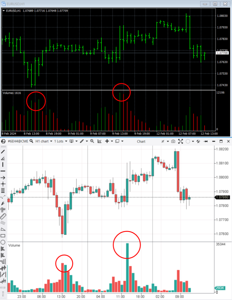 What are tick volumes