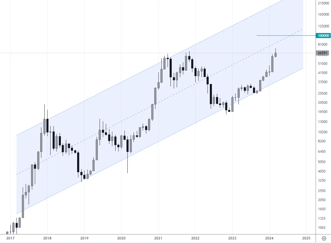 Bitcoin Rate in 2024: Expert Predictions and Chart Analysis | ATAS