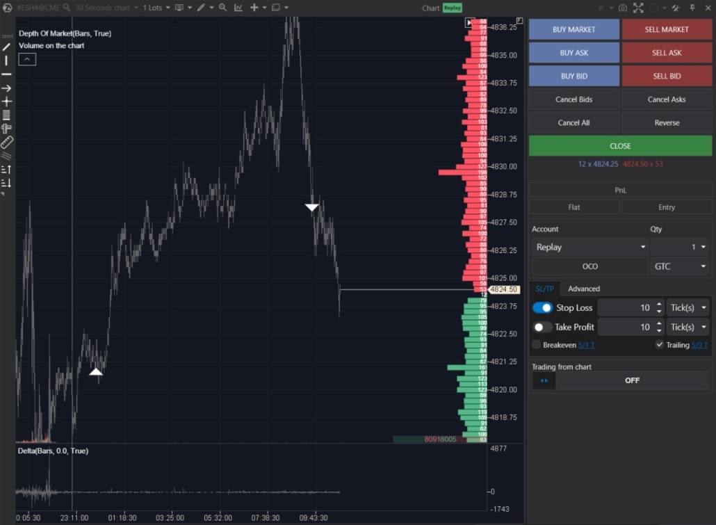 Cierre de una posición con trailing stop