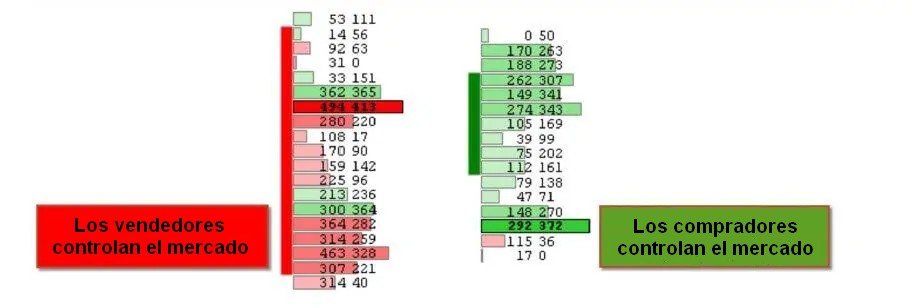La estructura de footprint