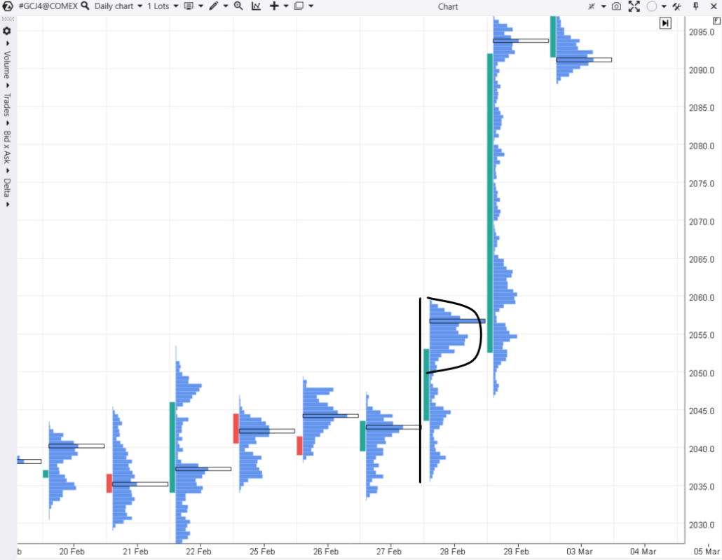P-förmiges Profil-Footprintmuster