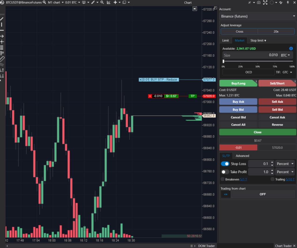 Stop loss automático