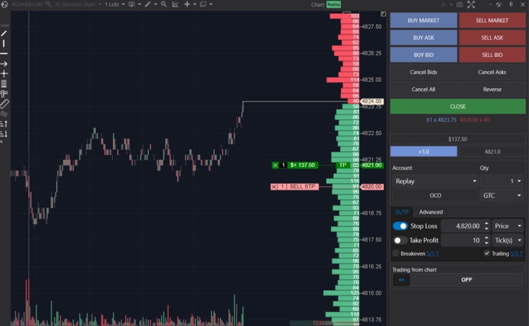 Transferencia del trailing stop