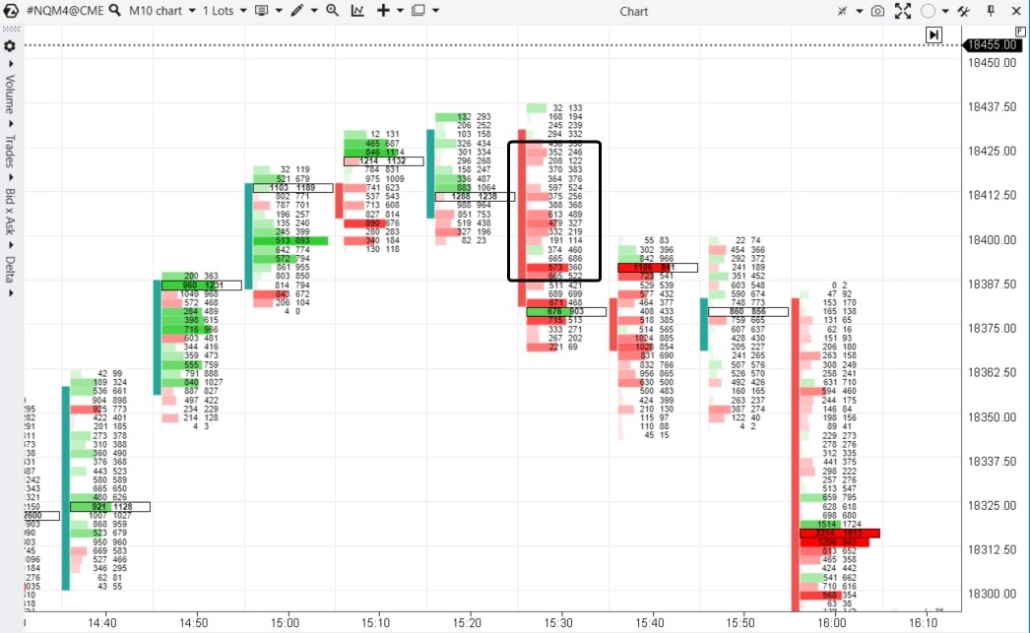 Umkehrung des Footprints