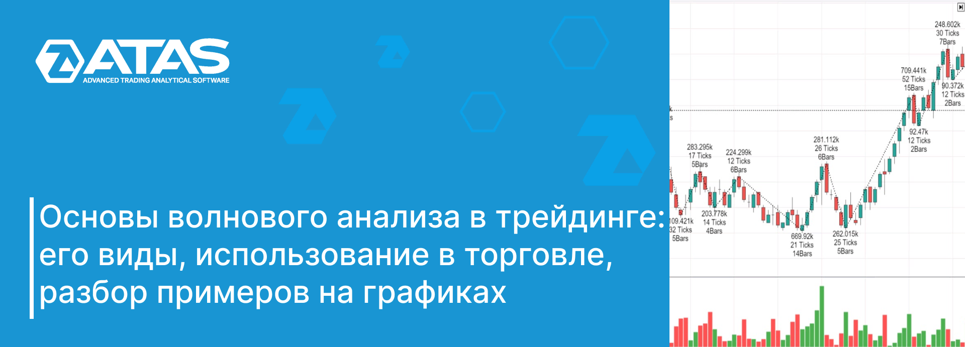 Волновой анализ. Как совместить с анализом объемов | ATAS