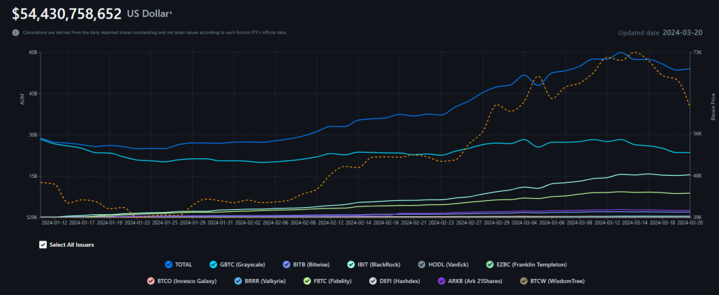 Afflux de capitaux dans les Bitcoin
