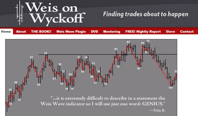 Análisis de ondas y volúmenes con el método de Weis