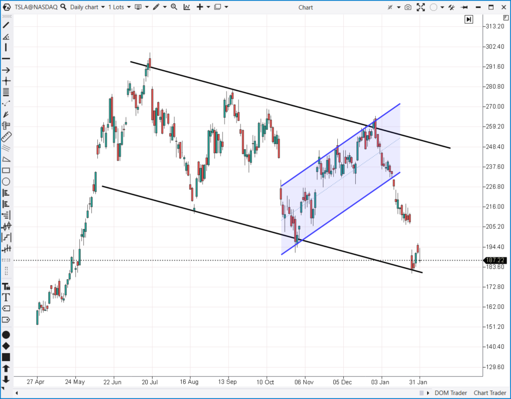 Canali a breve e lungo termine