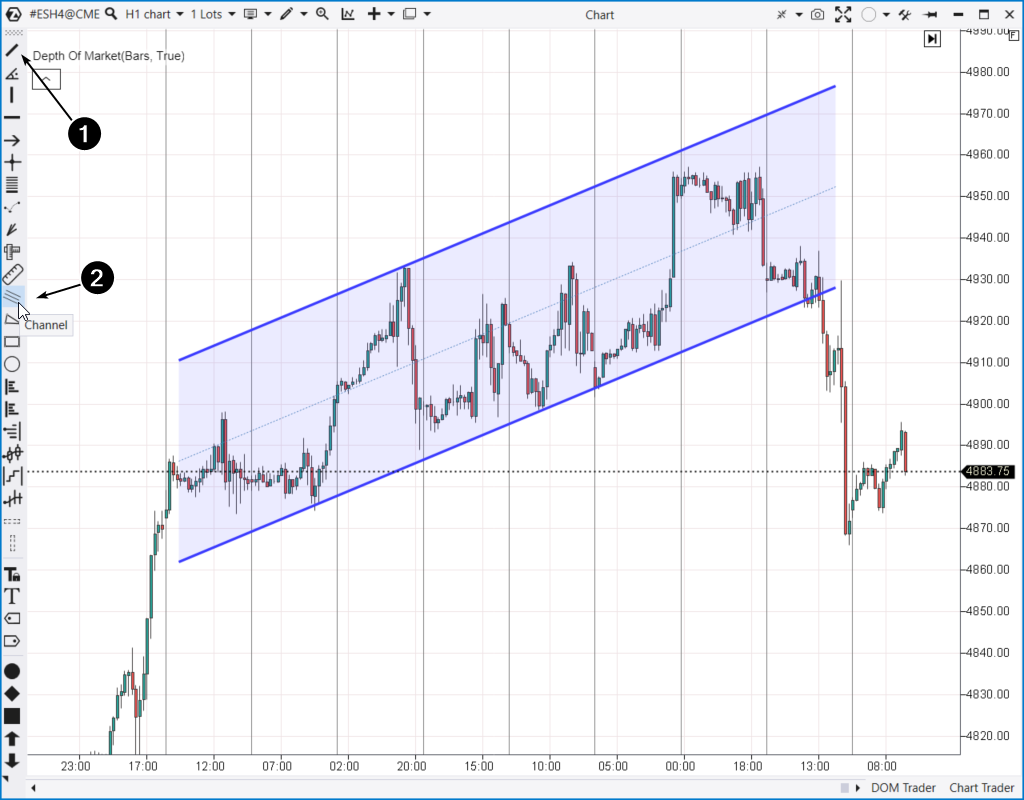 Creazione di canali di trading