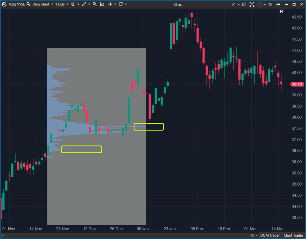 Elección del momento de compra de una acción de alta rentabilidad