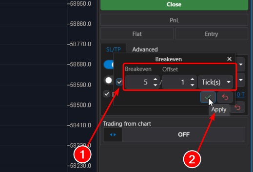 Mise en place d'une stratégie défensive pour le transfert au seuil de rentabilité