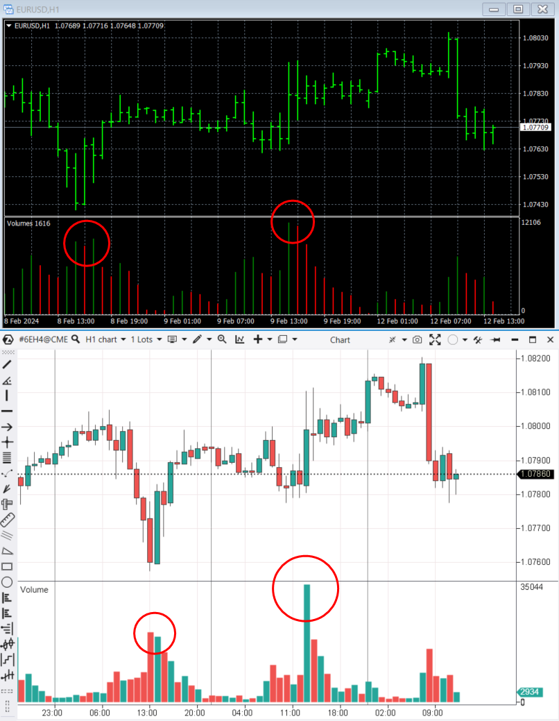 Qué son los volúmenes de ticks