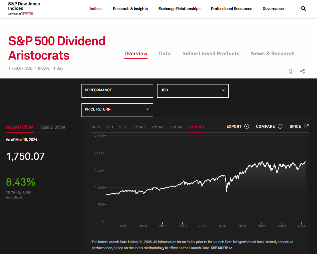S&P 500 Dividend Aristocrats Index