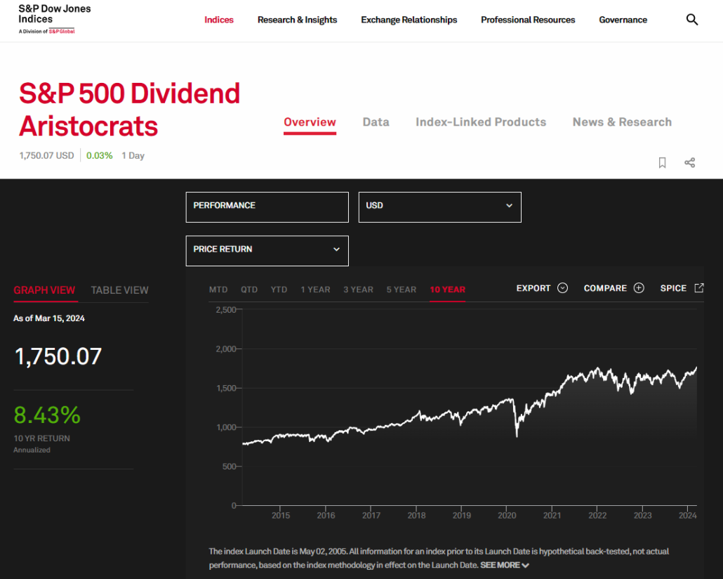 S&P 500 Dividenden-Aristokraten-Index