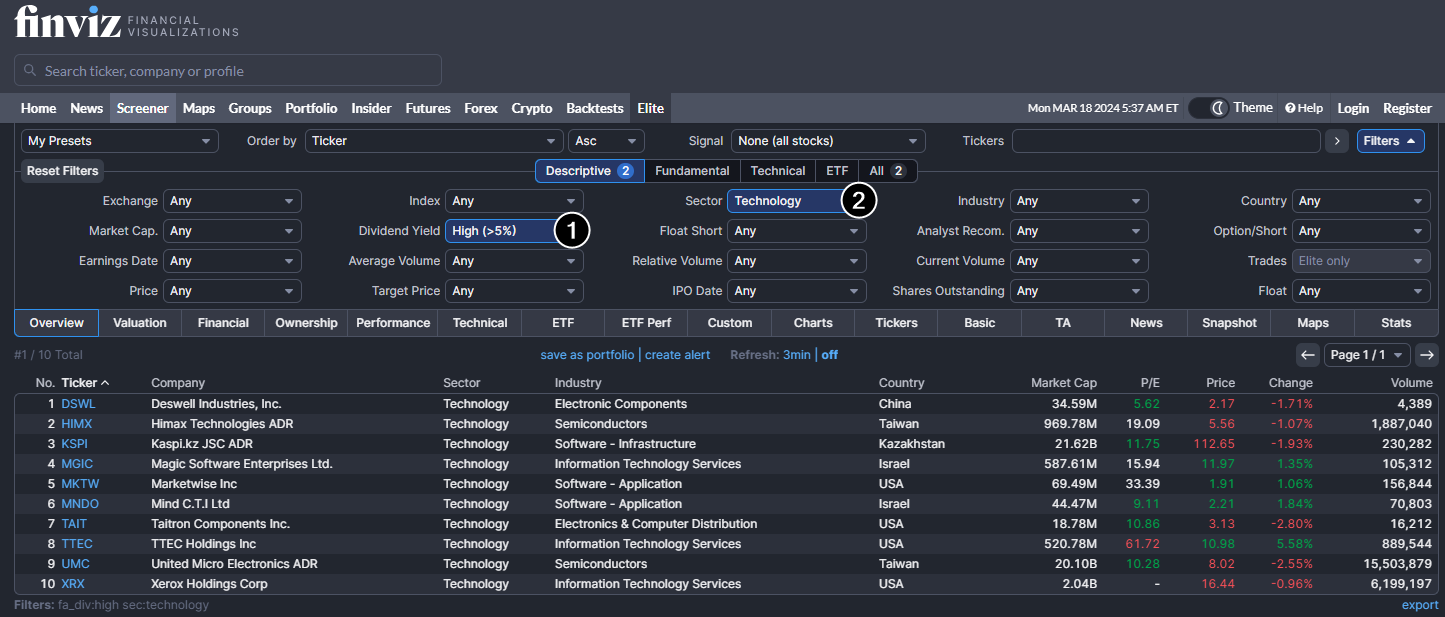 Scanner für renditestarke Aktien