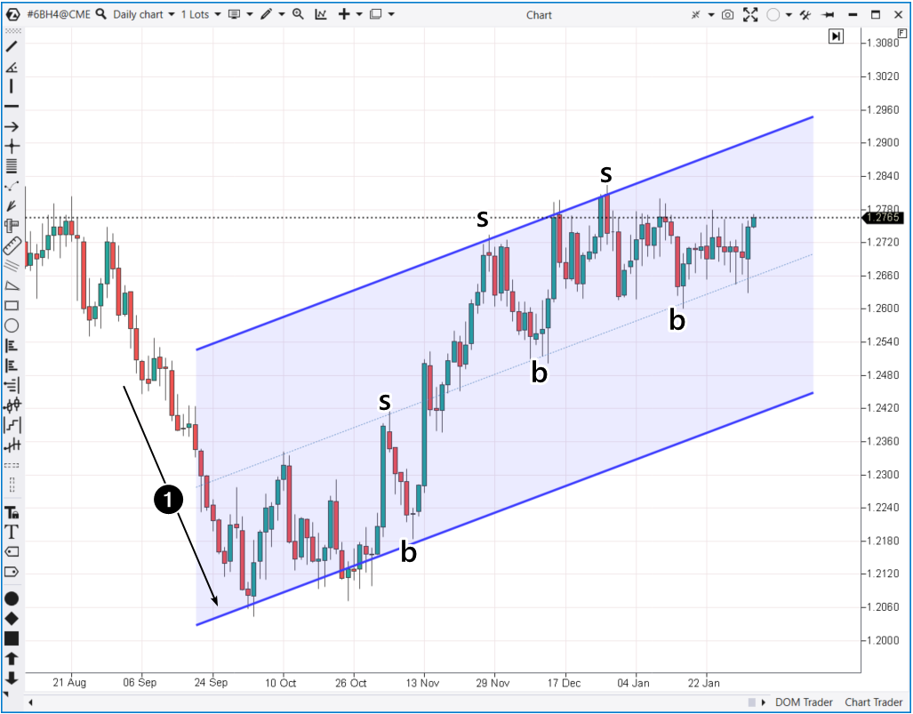 Una toma de liquidez al principio de un canal