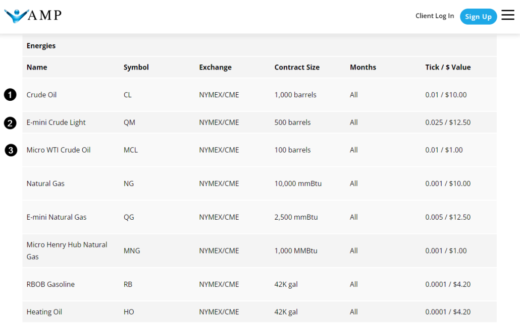 1. Differences in various crude oil futures contracts