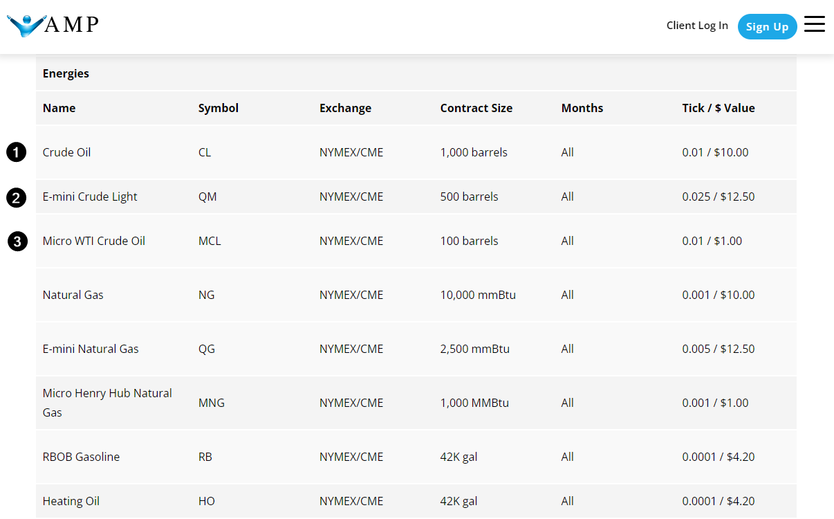 1. Differences in various crude oil futures contracts