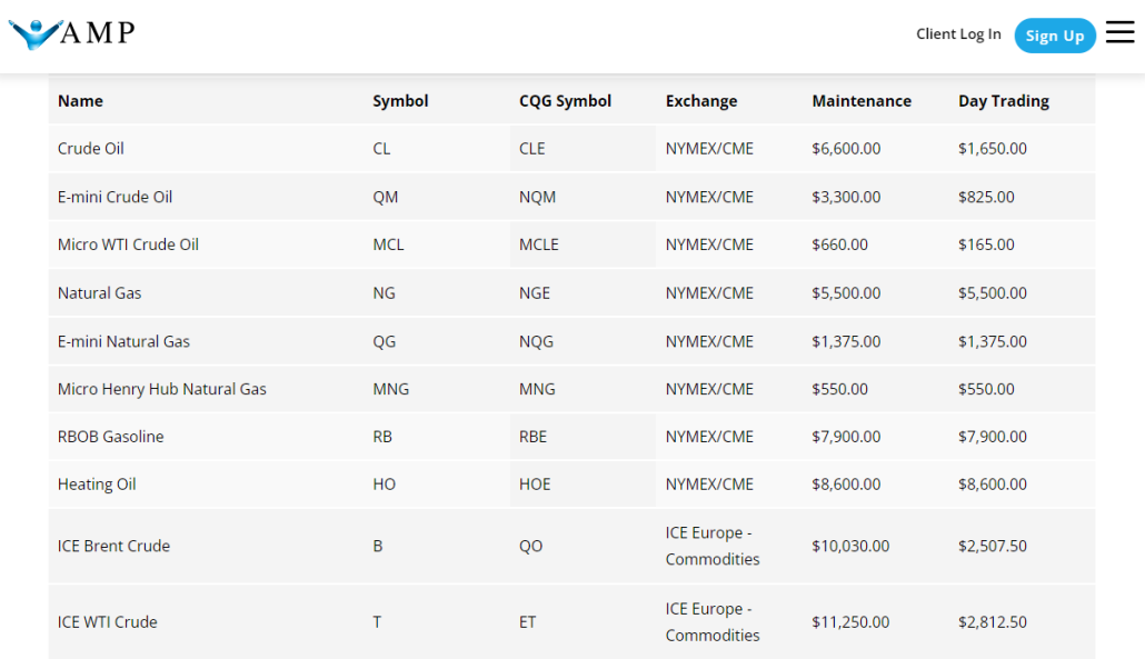 2. Разница в различных фьючерсных контрактах на сырую нефть