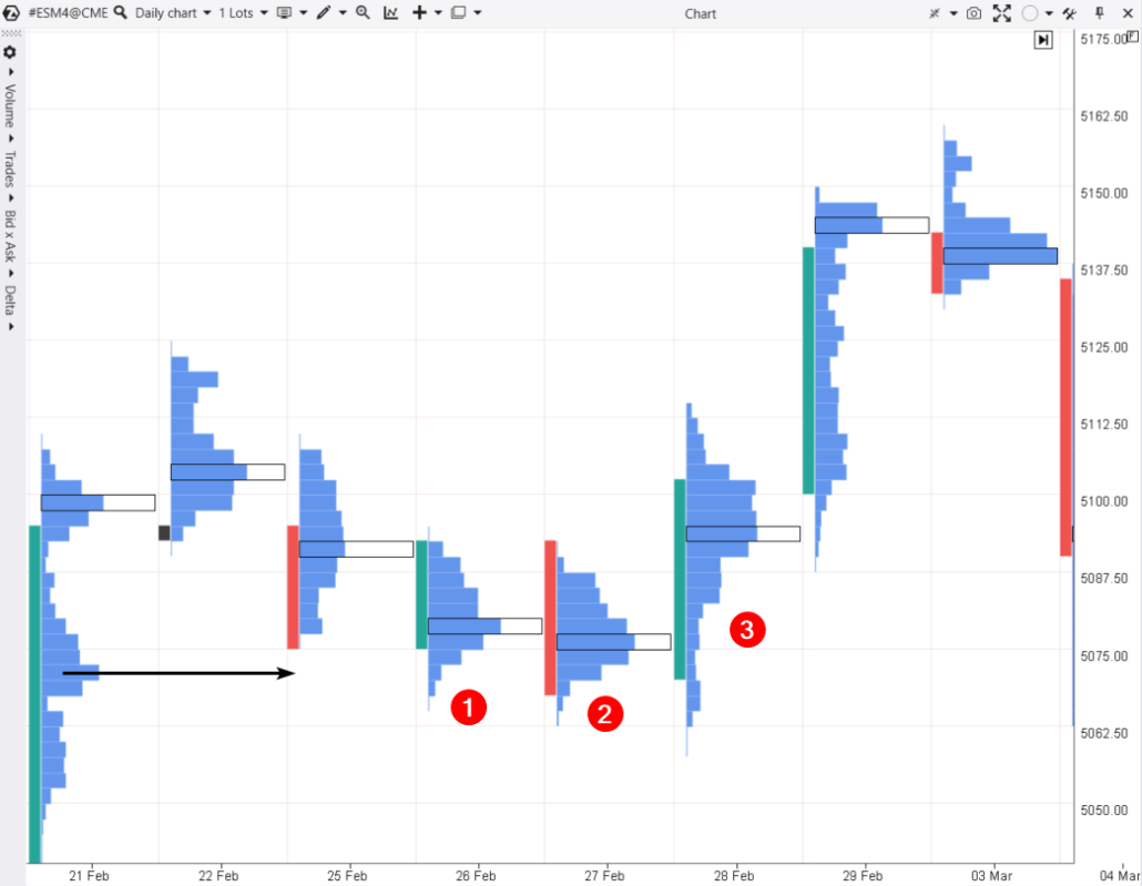 Balanced Footprint (Empreinte équilibrée)