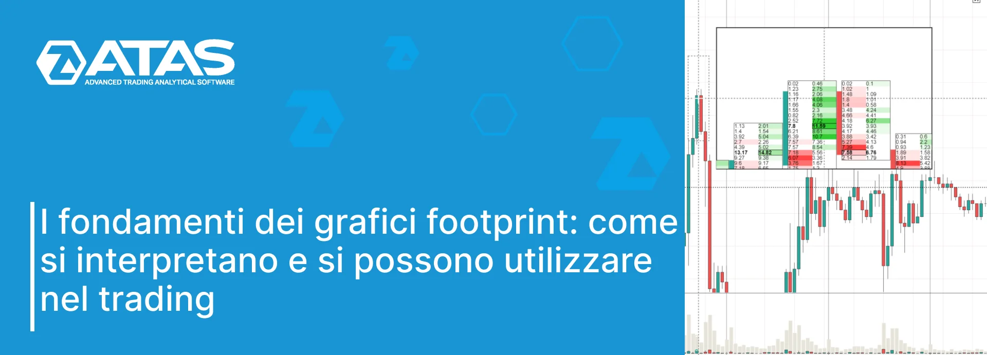 Come si leggono i grafici footprint e i cluster nel trading