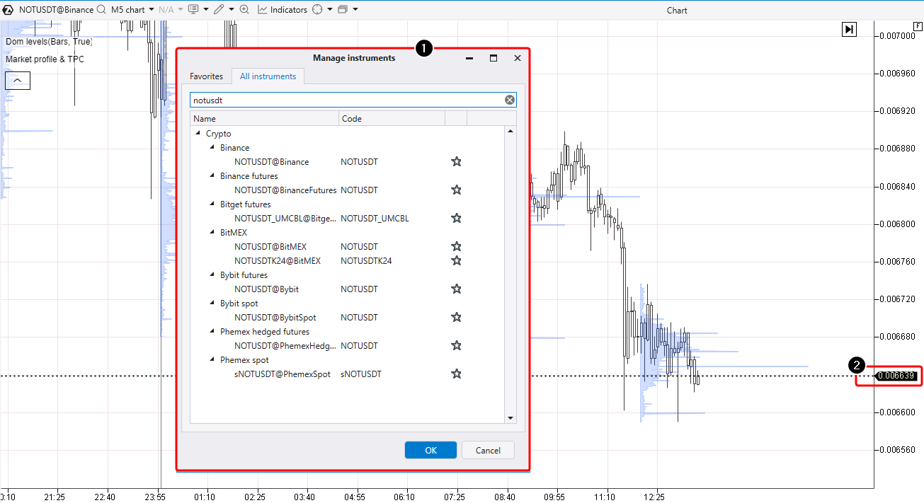 Cuánto cuesta Notcoin