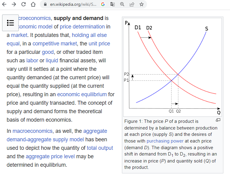 Curve della legge della domanda e dell'offerta