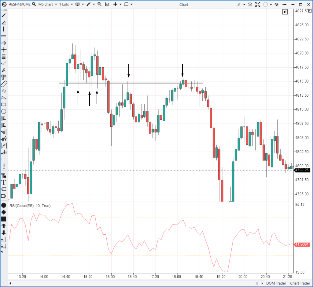 Ejemplo de gráfico de análisis técnico