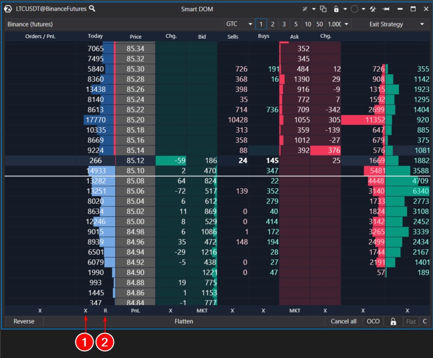 Función de cancelación del borrado del perfil