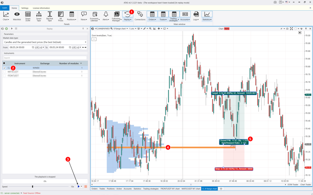Futures oil trading strategy practice