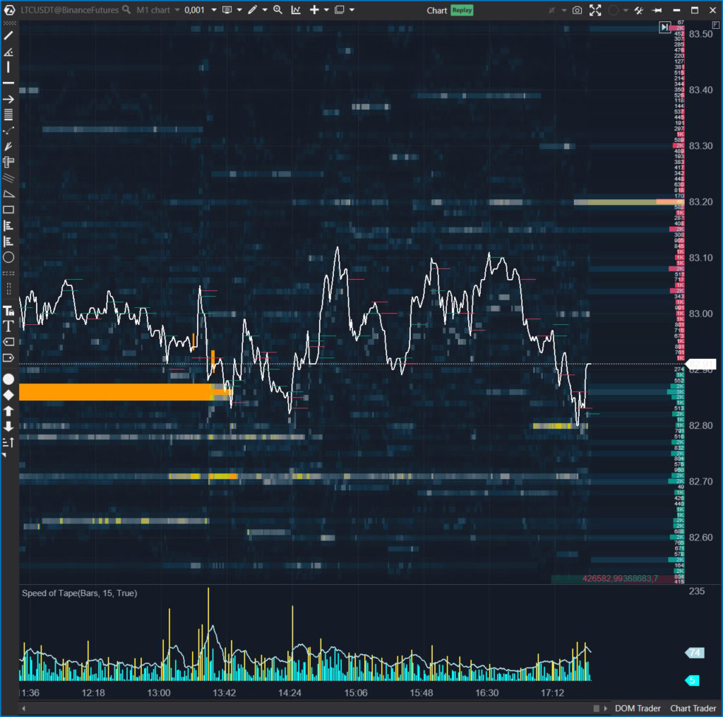 Grafico a linee con mappa di calore