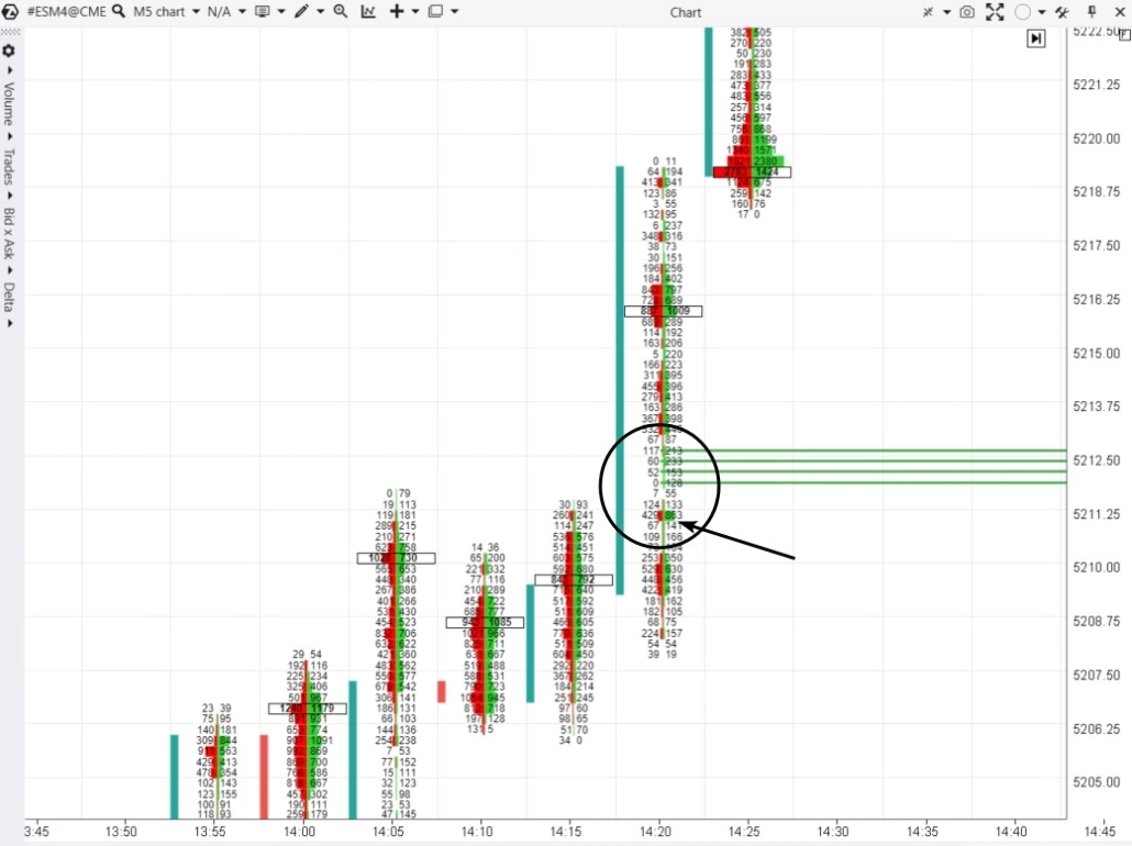La pression des achats