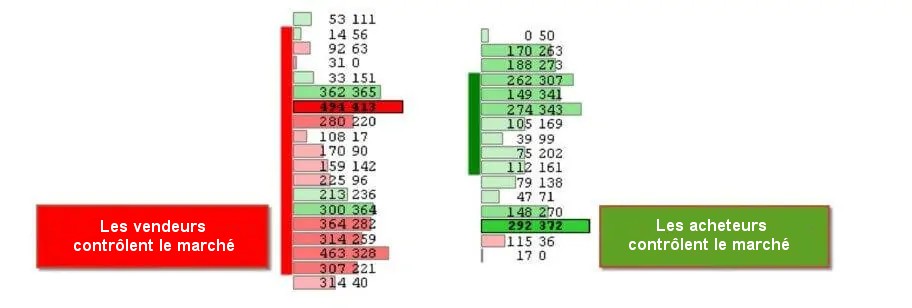 La structure de l'empreinte