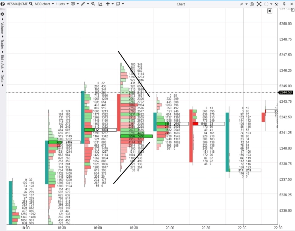 Modèle Buying and Selling Exhaustion (Épuisement d'achat et de vente)
