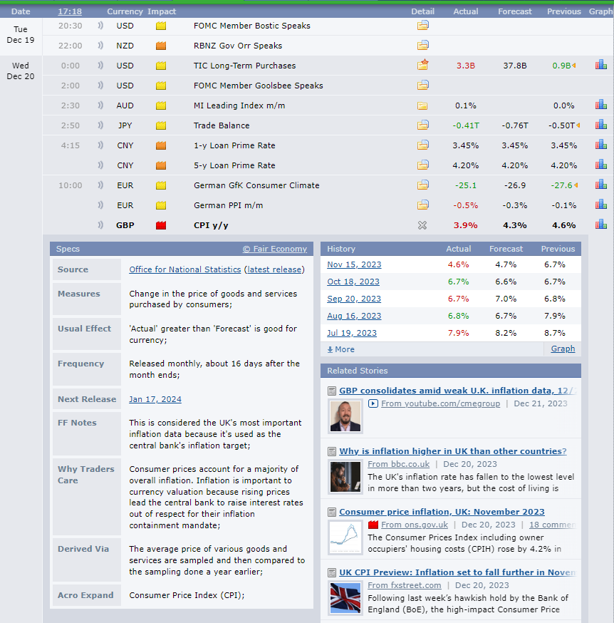 Un ejemplo de calendario económico