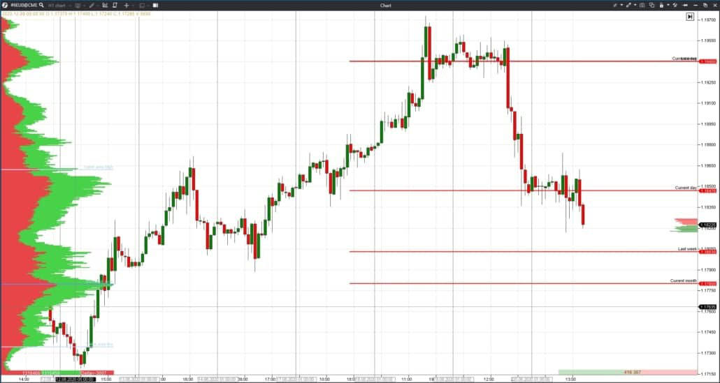 4. Placement du take-profit à l'aide de l'indicateur Maximum Levels