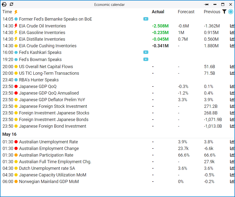 Calendario económico en ATAS