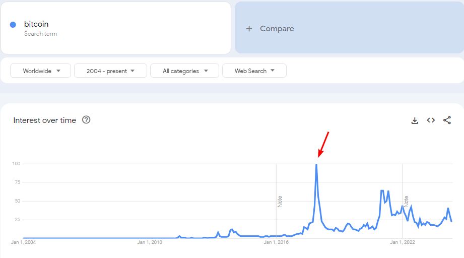 FOMO en el mercado de las criptodivisas