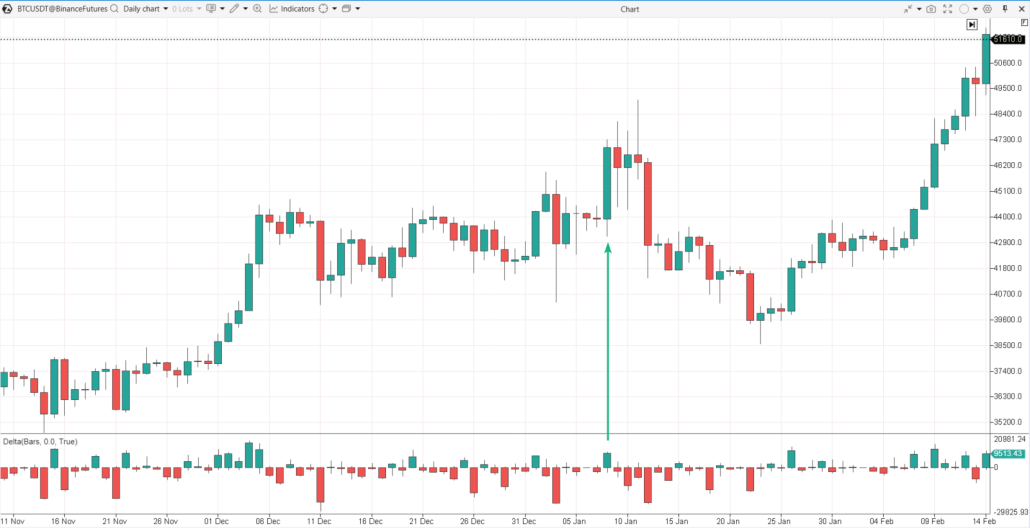 FOMO im Zusammenhang mit der Zulassung des Bitcoin-ETF im Jahr 2024