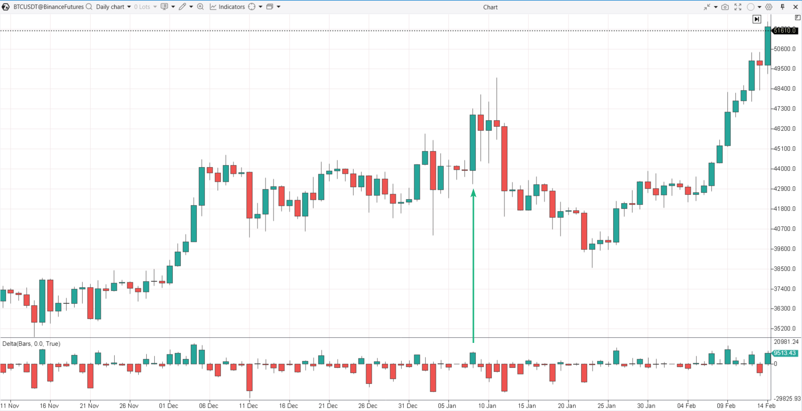 FOMO im Zusammenhang mit der Zulassung des Bitcoin-ETF im Jahr 2024