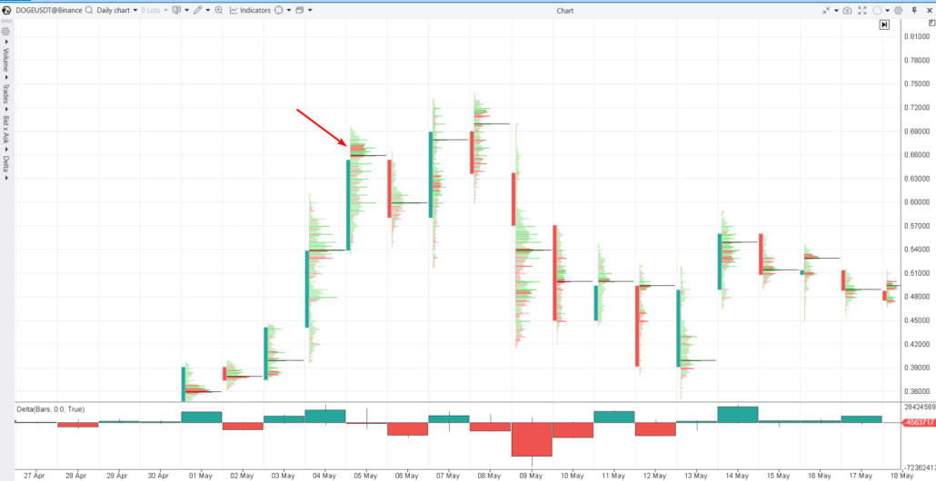 FOMO на рынке DogeCoin