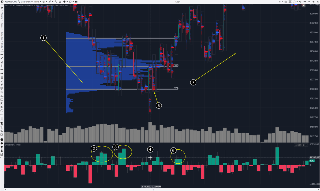 Grafico giornaliero dei futures sull'indice azionario S&P 500