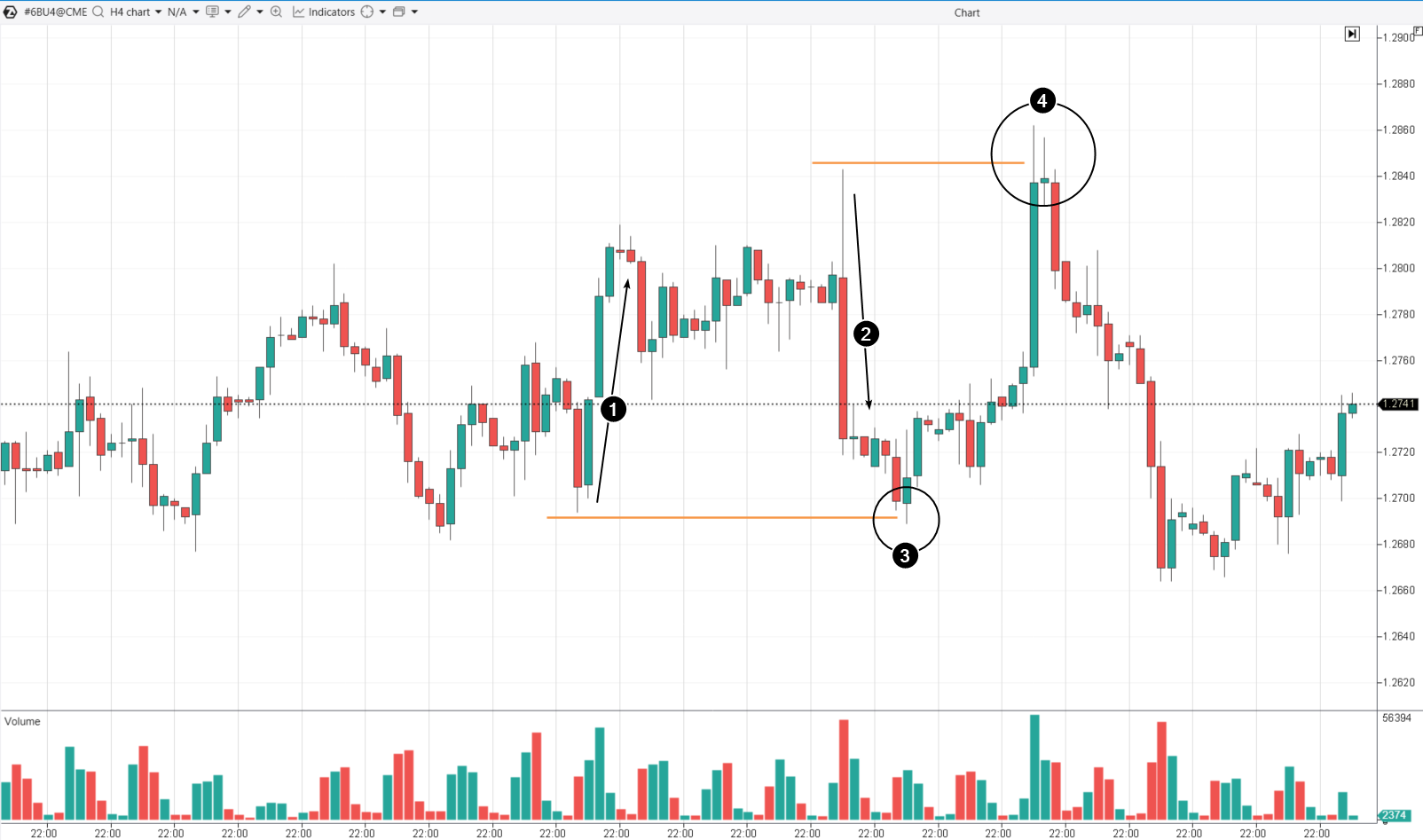 10. Swing trading against the trend