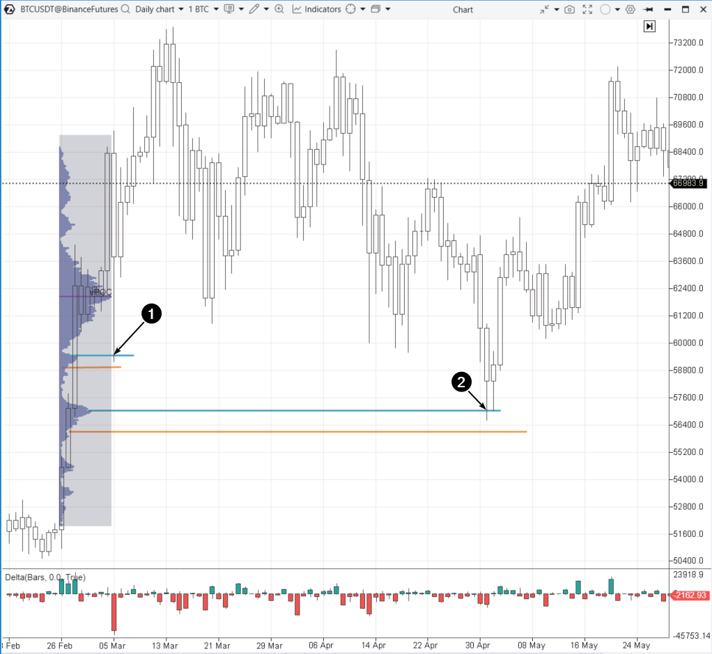 2. Beispiel für einen Swing-Trade in Kryptowährungen