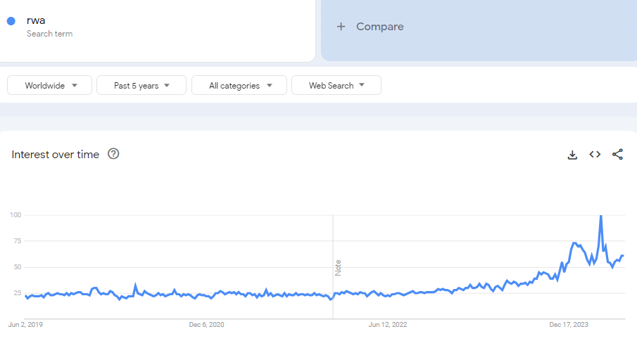 5. RWA – в тренде в 2024 году