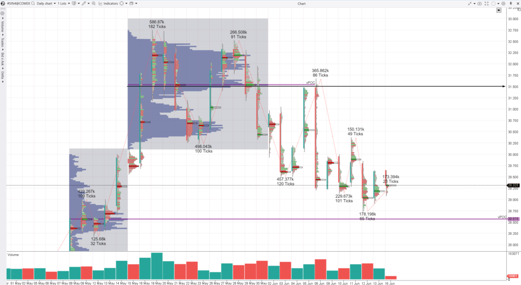 6. Silver futures, daily timeframe