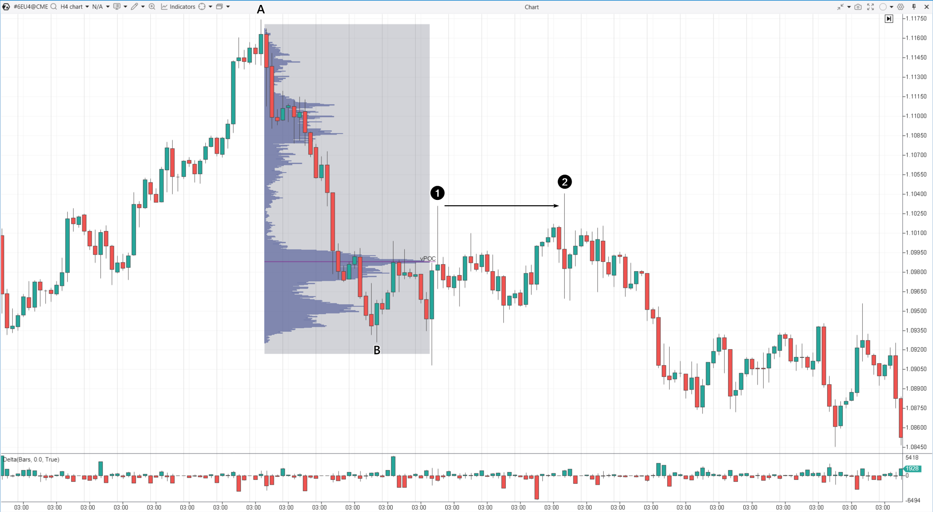 7. Vender por el patrón Swing Failure Pattern