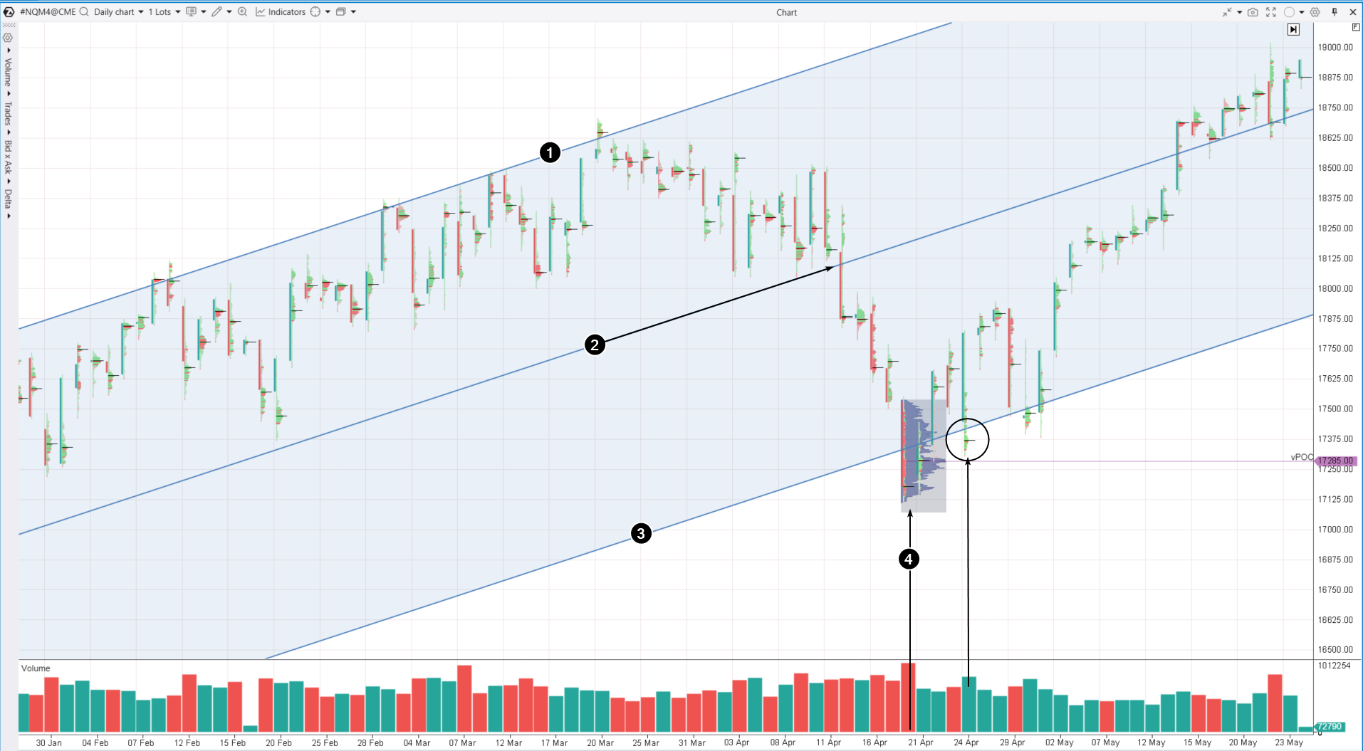 9. Swing compra contra tendencia