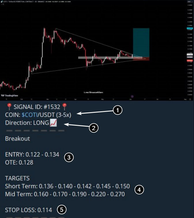 An example of a trading signal
